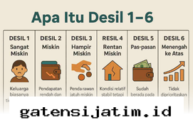 Cukup Pakai HP, Begini Langkah Mudah Mengetahui Status Desil Bansos Anda!